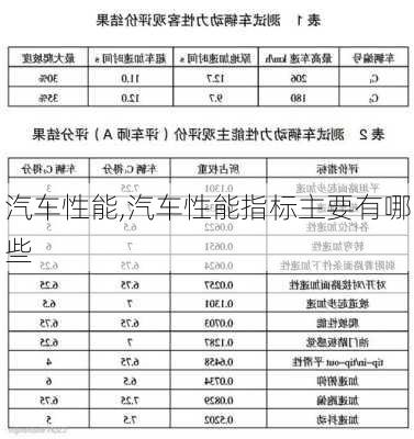 汽车性能,汽车性能指标主要有哪些