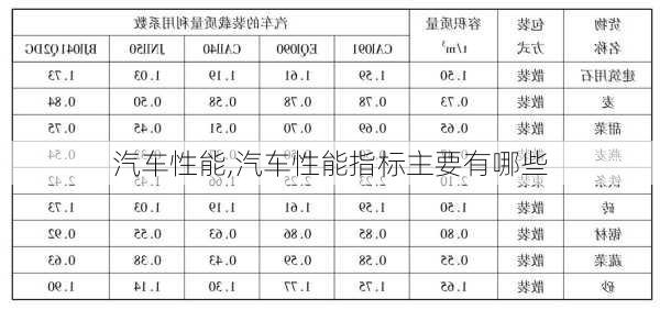 汽车性能,汽车性能指标主要有哪些