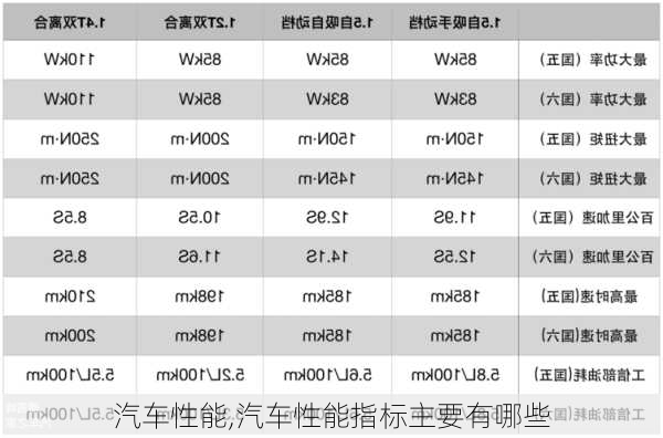 汽车性能,汽车性能指标主要有哪些