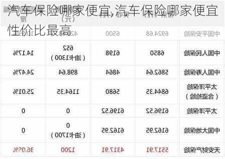 汽车保险哪家便宜,汽车保险哪家便宜性价比最高