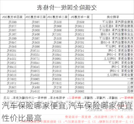 汽车保险哪家便宜,汽车保险哪家便宜性价比最高