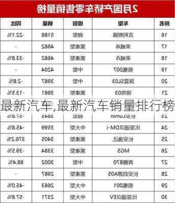 最新汽车,最新汽车销量排行榜