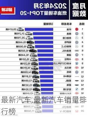 最新汽车,最新汽车销量排行榜