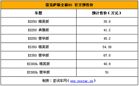 雷克萨斯报价,雷克萨斯报价及图片大全价格表