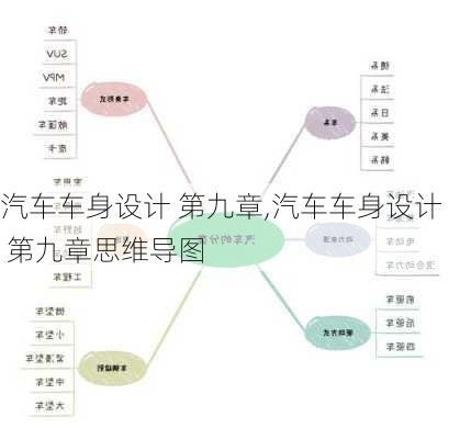 汽车车身设计 第九章,汽车车身设计 第九章思维导图