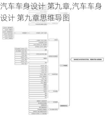 汽车车身设计 第九章,汽车车身设计 第九章思维导图