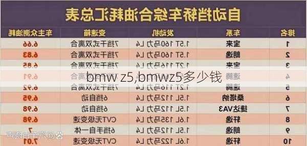 bmw z5,bmwz5多少钱