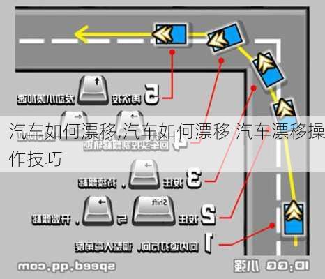 汽车如何漂移,汽车如何漂移 汽车漂移操作技巧