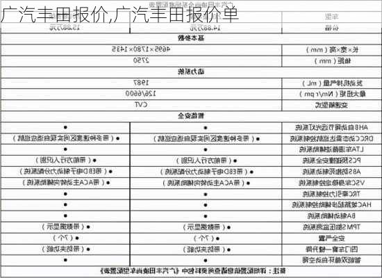 广汽丰田报价,广汽丰田报价单