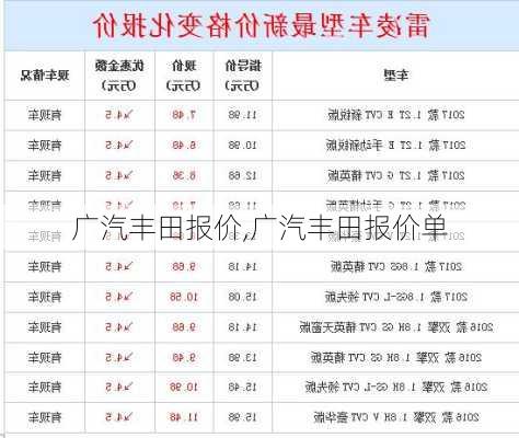 广汽丰田报价,广汽丰田报价单