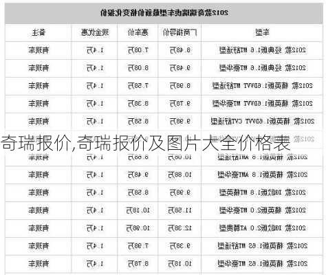 奇瑞报价,奇瑞报价及图片大全价格表