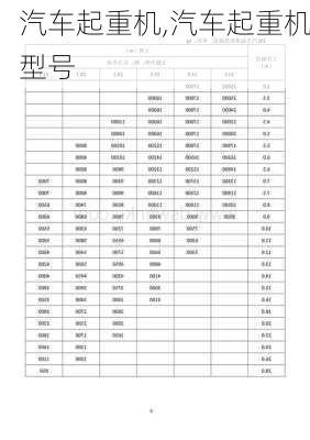 汽车起重机,汽车起重机型号