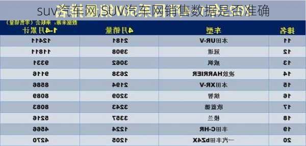 suv汽车网,SUV汽车网销售数据是否准确