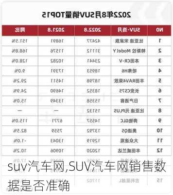 suv汽车网,SUV汽车网销售数据是否准确