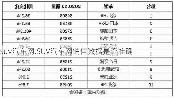 suv汽车网,SUV汽车网销售数据是否准确