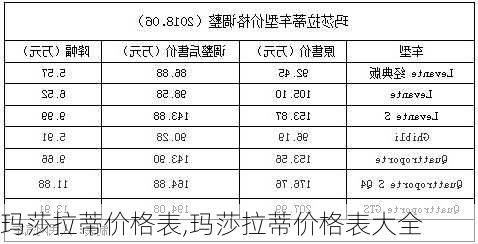 玛莎拉蒂价格表,玛莎拉蒂价格表大全