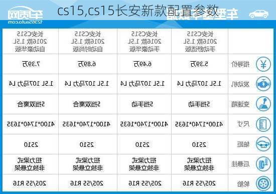 cs15,cs15长安新款配置参数