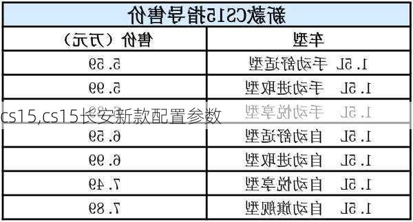 cs15,cs15长安新款配置参数