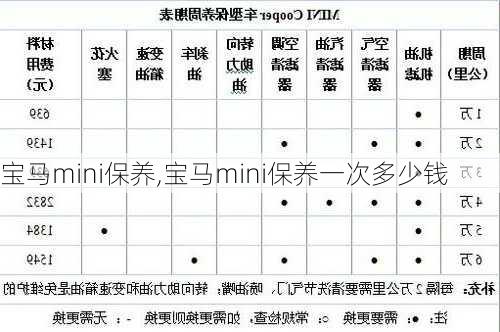 宝马mini保养,宝马mini保养一次多少钱