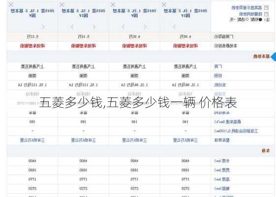 五菱多少钱,五菱多少钱一辆 价格表