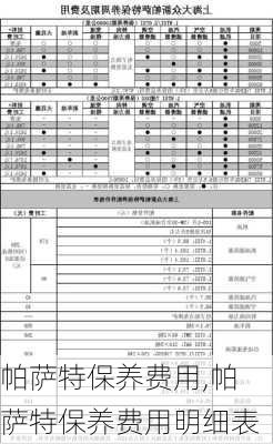 帕萨特保养费用,帕萨特保养费用明细表