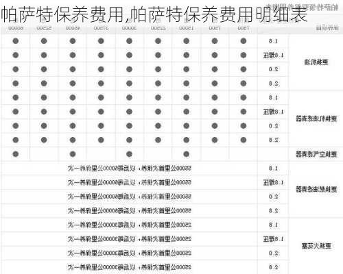 帕萨特保养费用,帕萨特保养费用明细表