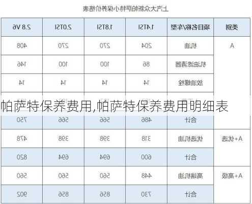 帕萨特保养费用,帕萨特保养费用明细表