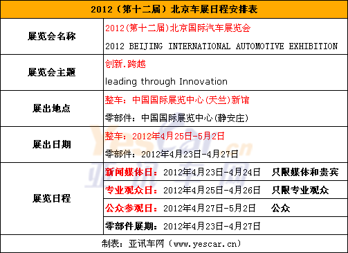 2012新能源汽车展览会,2012新能源汽车展览会时间