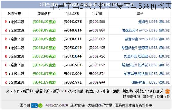 华晨宝马5系价格,华晨宝马5系价格表