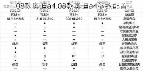 08款奥迪a4,08款奥迪a4参数配置