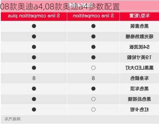 08款奥迪a4,08款奥迪a4参数配置