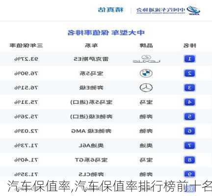 汽车保值率,汽车保值率排行榜前十名