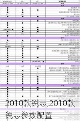 2010款锐志,2010款锐志参数配置