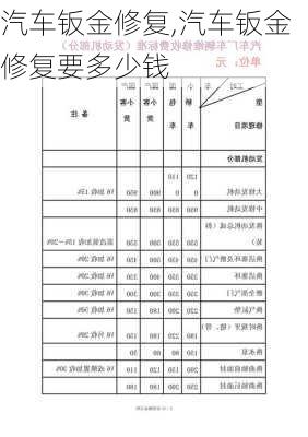 汽车钣金修复,汽车钣金修复要多少钱