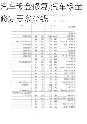 汽车钣金修复,汽车钣金修复要多少钱