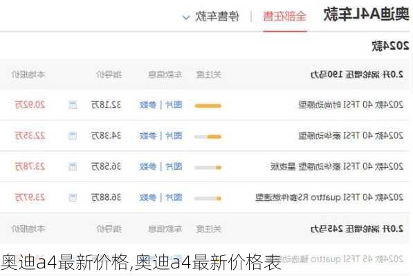 奥迪a4最新价格,奥迪a4最新价格表