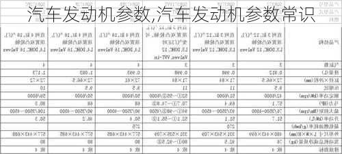 汽车发动机参数,汽车发动机参数常识