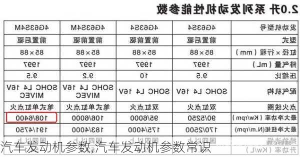 汽车发动机参数,汽车发动机参数常识