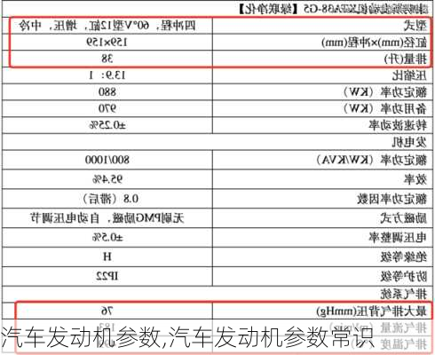 汽车发动机参数,汽车发动机参数常识