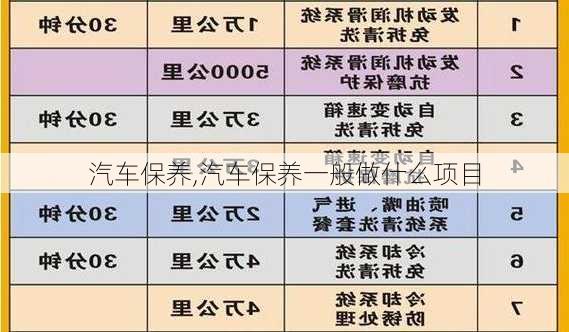 汽车保养,汽车保养一般做什么项目