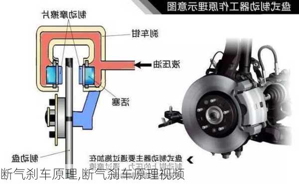 断气刹车原理,断气刹车原理视频