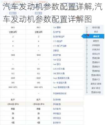 汽车发动机参数配置详解,汽车发动机参数配置详解图