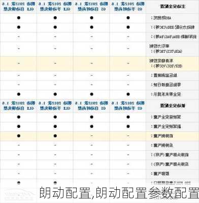 朗动配置,朗动配置参数配置