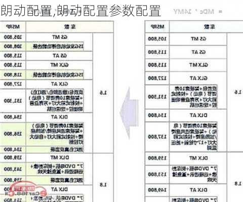 朗动配置,朗动配置参数配置