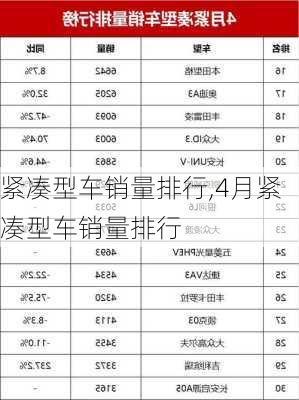 紧凑型车销量排行,4月紧凑型车销量排行