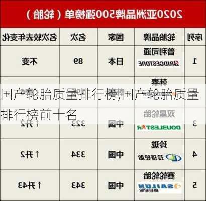 国产轮胎质量排行榜,国产轮胎质量排行榜前十名