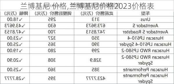 兰博基尼 价格,兰博基尼价格2023价格表