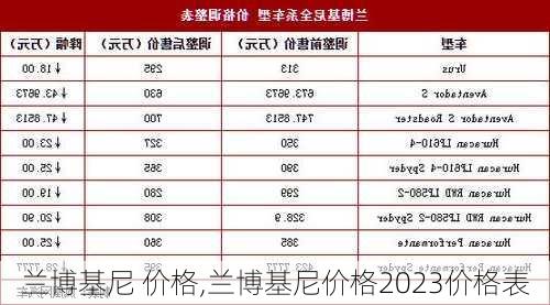 兰博基尼 价格,兰博基尼价格2023价格表