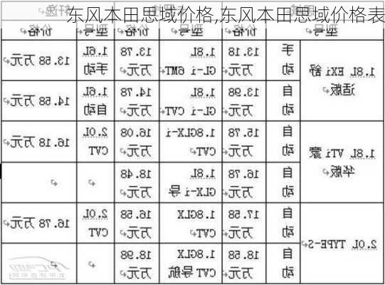 东风本田思域价格,东风本田思域价格表