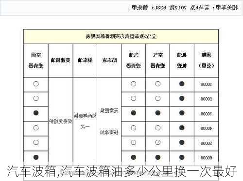 汽车波箱,汽车波箱油多少公里换一次最好